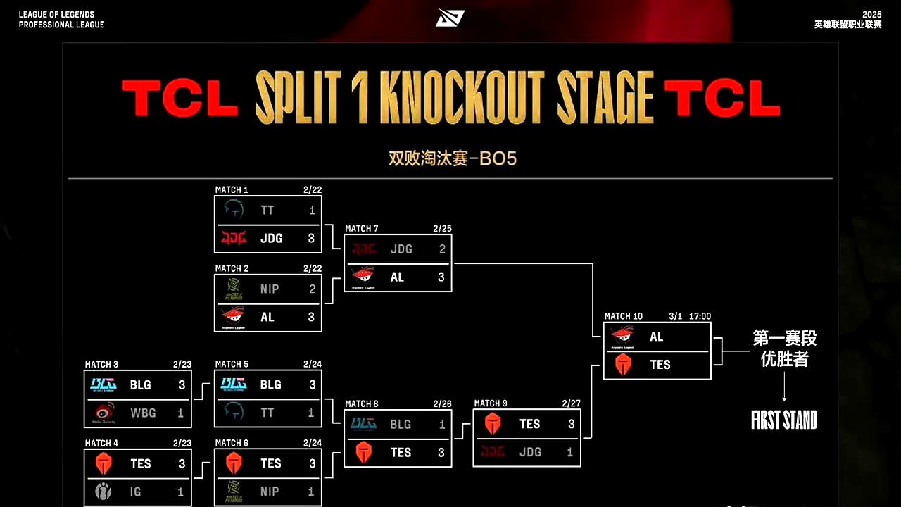 EDG力克G2，Oner开启传奇时刻八强赛2:1（洛杉矶）